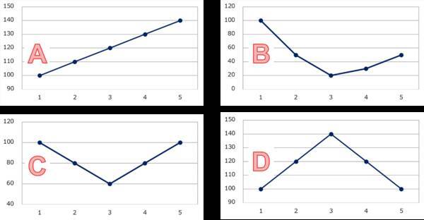 新NISAに役立つ！積立投資の基本編（1）投資信託で失敗しないためには？
