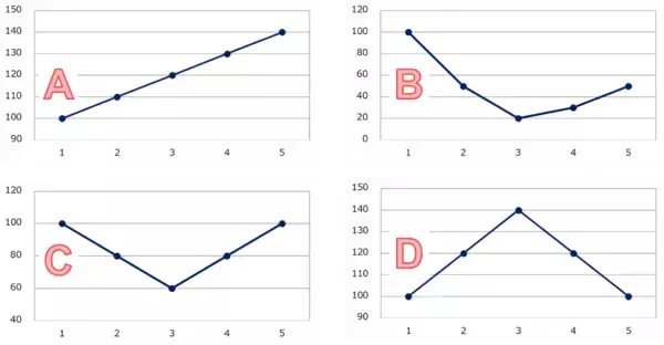 「新NISAに役立つ！積立投資の基本編（1）投資信託で失敗しないためには？」の画像