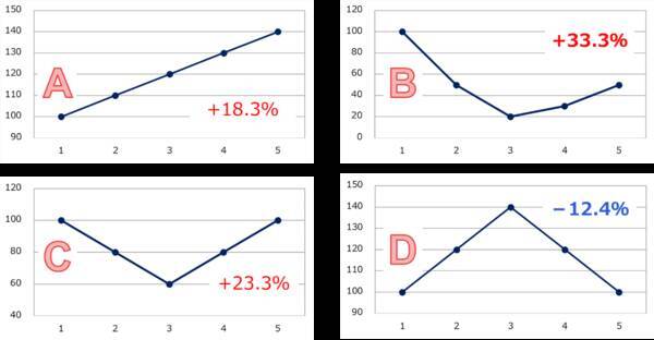 新NISAに役立つ！積立投資の基本編（1）投資信託で失敗しないためには？