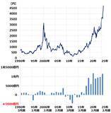 「ソニーGとソフトバンクG、決算から読めた高成長2銘柄の保有を推奨する理由（窪田真之）」の画像2