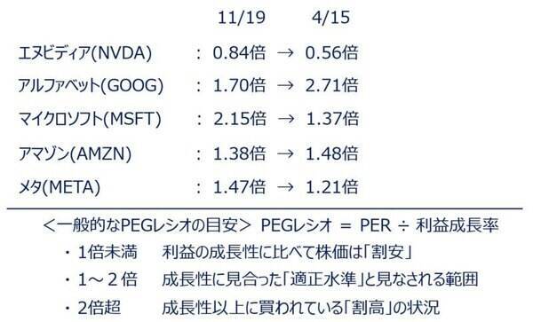 相場の強気はいつまで大丈夫？カギは「米IT決算」と「リスクの再点検」（土信田雅之）