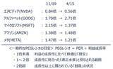 「相場の強気はいつまで大丈夫？カギは「米IT決算」と「リスクの再点検」（土信田雅之）」の画像5