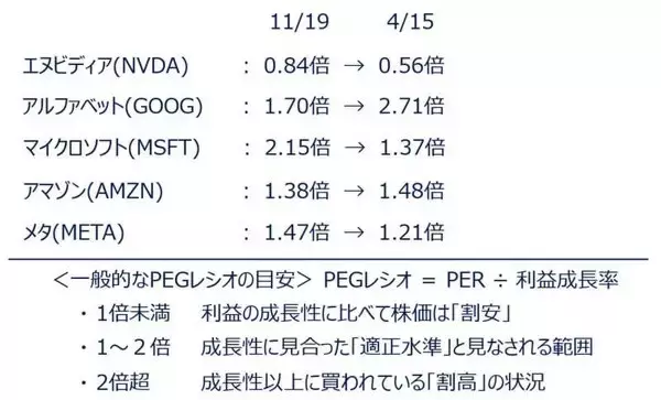 「相場の強気はいつまで大丈夫？カギは「米IT決算」と「リスクの再点検」（土信田雅之）」の画像