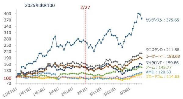 相場の強気はいつまで大丈夫？カギは「米IT決算」と「リスクの再点検」（土信田雅之）