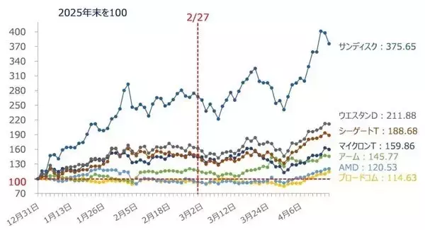 「相場の強気はいつまで大丈夫？カギは「米IT決算」と「リスクの再点検」（土信田雅之）」の画像