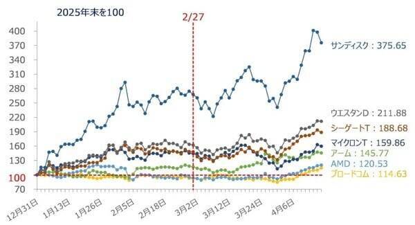 相場の強気はいつまで大丈夫？カギは「米IT決算」と「リスクの再点検」（土信田雅之）