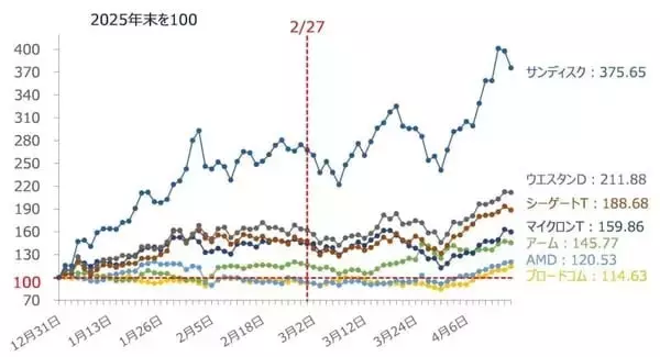 「相場の強気はいつまで大丈夫？カギは「米IT決算」と「リスクの再点検」（土信田雅之）」の画像