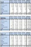 「続・メモリ株はまだ買えるのか（キオクシア、IRDAYを開催。目標株価をキオクシア8万5,000円→12万円、マイクロン1,100ドル→1,500ドルに引き上げる）」の画像14