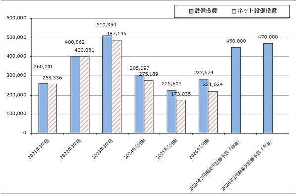 続・メモリ株はまだ買えるのか（キオクシア、IRDAYを開催。目標株価をキオクシア8万5,000円→12万円、マイクロン1,100ドル→1,500ドルに引き上げる）