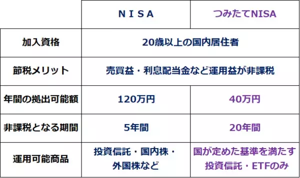 「やってはいけない、NISA（ニーサ）の3大失敗」の画像