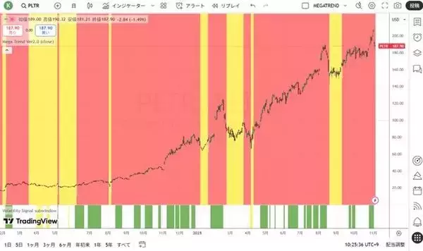 「世紀の空売りのバーリがAI株への大規模な売りポジションを構築」の画像