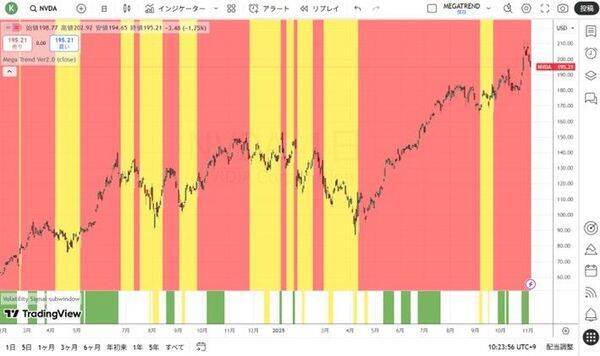 世紀の空売りのバーリがAI株への大規模な売りポジションを構築