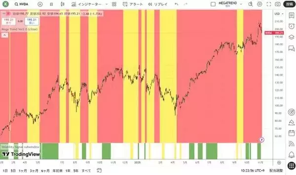「世紀の空売りのバーリがAI株への大規模な売りポジションを構築」の画像