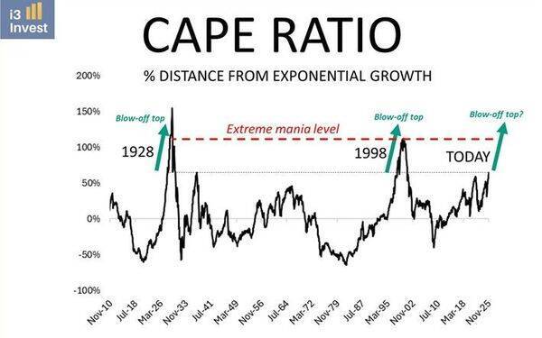 世紀の空売りのバーリがAI株への大規模な売りポジションを構築