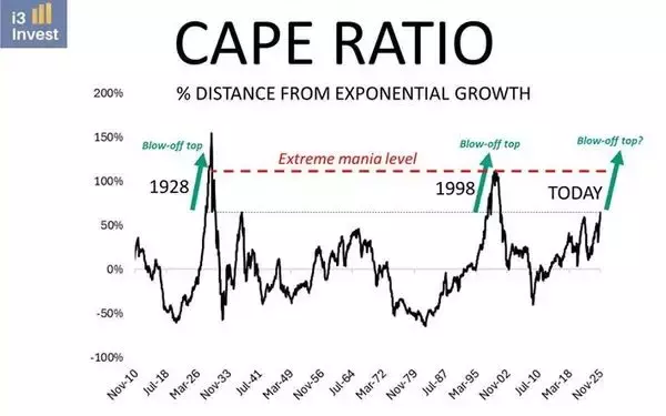 「世紀の空売りのバーリがAI株への大規模な売りポジションを構築」の画像