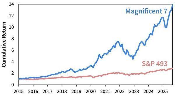 世紀の空売りのバーリがAI株への大規模な売りポジションを構築
