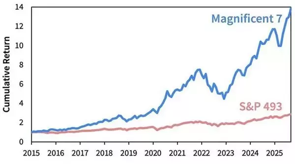 「世紀の空売りのバーリがAI株への大規模な売りポジションを構築」の画像