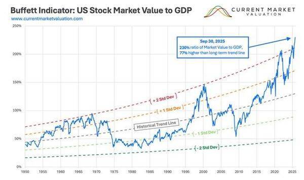 世紀の空売りのバーリがAI株への大規模な売りポジションを構築