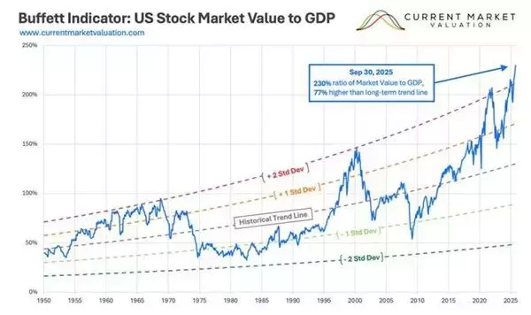 「世紀の空売りのバーリがAI株への大規模な売りポジションを構築」の画像