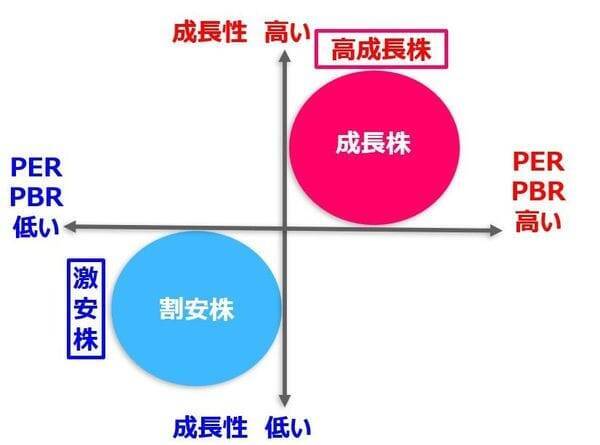 【投資クイズ】ソニー、三菱重工業、メイテック、ベース：最高益予想なのに配当利回り4％超はどれ？
