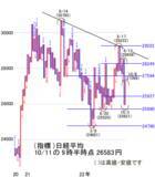 「今週は米国9月雇用統計を受けて金融引き締めを懸念。ただし円安基調は変わらず」の画像2