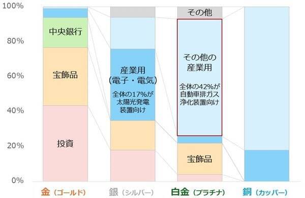 1年で2倍、プラチナの価格動向に改めて注目