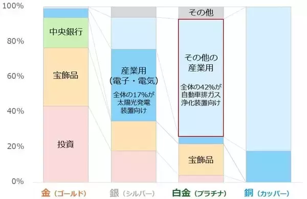 「1年で2倍、プラチナの価格動向に改めて注目」の画像