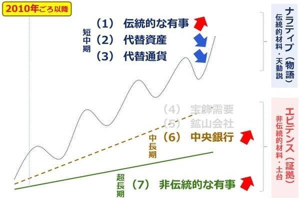 1年で2倍、プラチナの価格動向に改めて注目