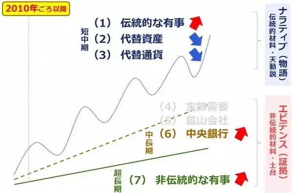 「1年で2倍、プラチナの価格動向に改めて注目」の画像
