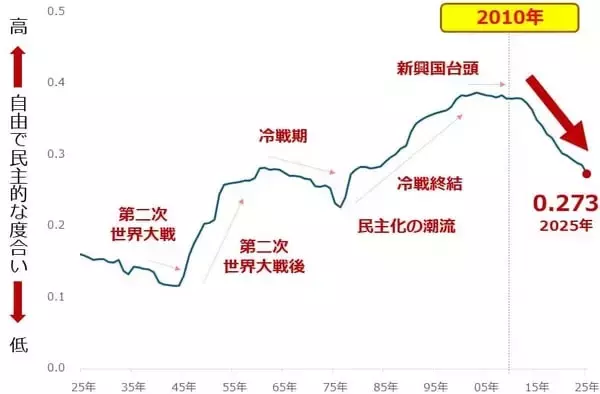 「1年で2倍、プラチナの価格動向に改めて注目」の画像