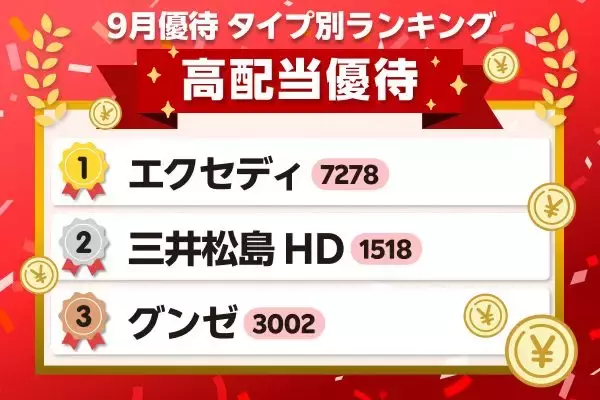 「利回り5%超」が3銘柄も…「高配当×優待×業績好調」と1粒で3度おいしい注目株5選【9月の株主優待銘柄】