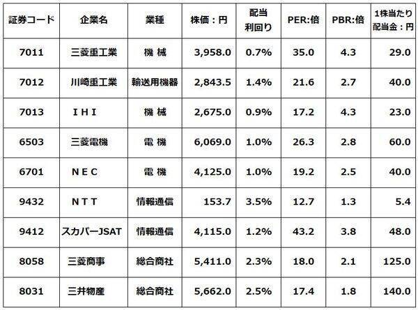 スペースX上場で宇宙開発加速へ。日本の宇宙産業にも成長期待（窪田真之）