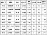 「スペースX上場で宇宙開発加速へ。日本の宇宙産業にも成長期待（窪田真之）」の画像3