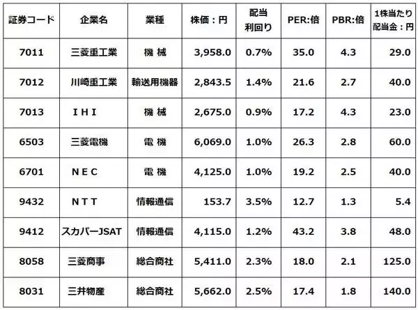 「スペースX上場で宇宙開発加速へ。日本の宇宙産業にも成長期待（窪田真之）」の画像