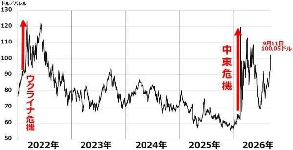 日本株：米長期金利5％に接近で警戒信号、割安好業績の中小型株に注目（窪田真之）