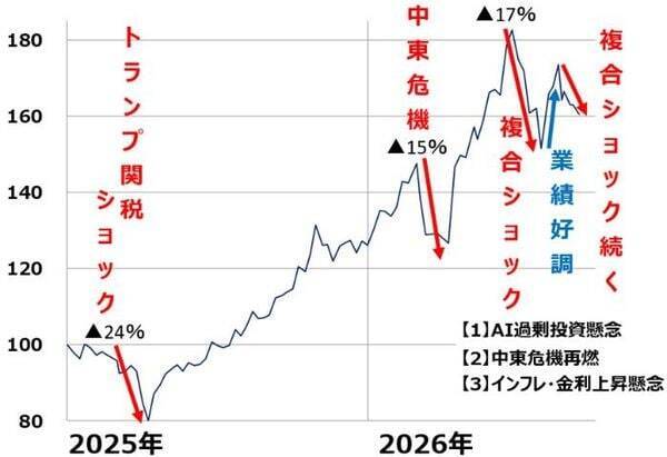 日本株：米長期金利5％に接近で警戒信号、割安好業績の中小型株に注目（窪田真之）