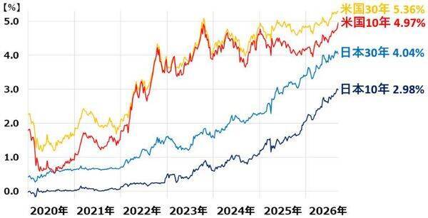 日本株：米長期金利5％に接近で警戒信号、割安好業績の中小型株に注目（窪田真之）