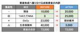 「【やってはいけない資産形成】老後の備えはバッチリ！でも○○がない新婚夫婦！？」の画像3