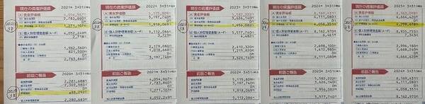 「貧乏にならない習慣」の作り方。子ども6人、高支出家族のママFPの結論