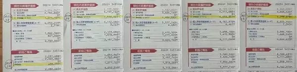 「「貧乏にならない習慣」の作り方。子ども6人、高支出家族のママFPの結論」の画像