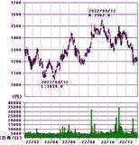 「ほぼ全面安も銀行とEV充電銘柄が好発進、今年の取引占う大発会」の画像11