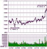 「ほぼ全面安も銀行とEV充電銘柄が好発進、今年の取引占う大発会」の画像4