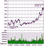 「ほぼ全面安も銀行とEV充電銘柄が好発進、今年の取引占う大発会」の画像5