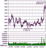 「ほぼ全面安も銀行とEV充電銘柄が好発進、今年の取引占う大発会」の画像6