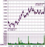 「ほぼ全面安も銀行とEV充電銘柄が好発進、今年の取引占う大発会」の画像7