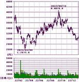 「ほぼ全面安も銀行とEV充電銘柄が好発進、今年の取引占う大発会」の画像8