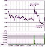「ほぼ全面安も銀行とEV充電銘柄が好発進、今年の取引占う大発会」の画像9