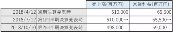 「日経平均の今後を占う上で、着目したい安川電機の中間決算」の画像