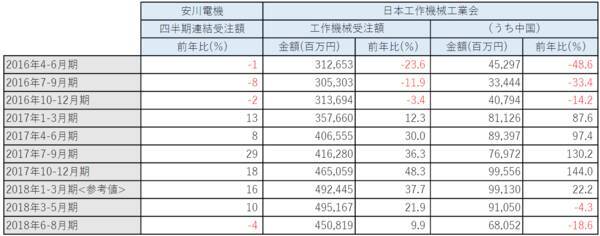 日経平均の今後を占う上で、着目したい安川電機の中間決算