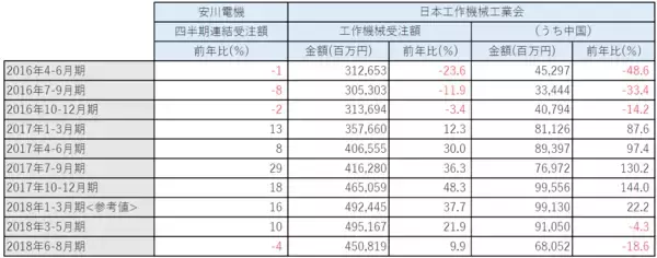 「日経平均の今後を占う上で、着目したい安川電機の中間決算」の画像